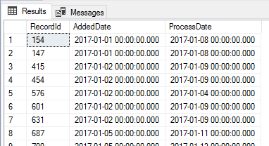 Image queuing records