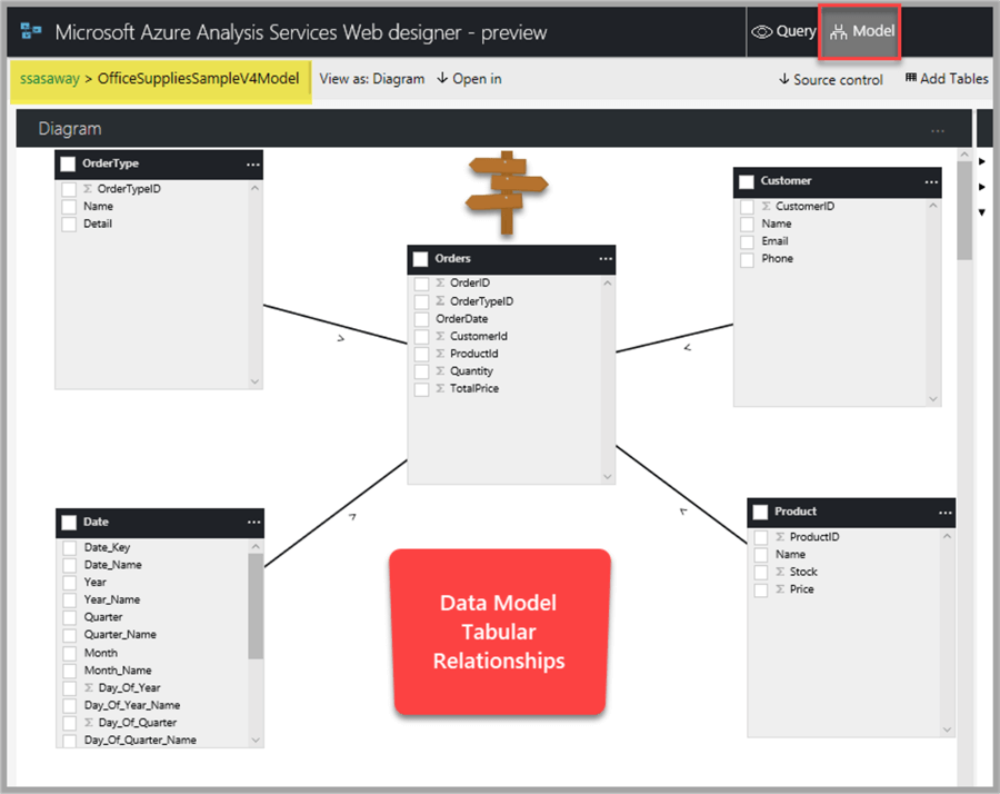 data model tabular relationships