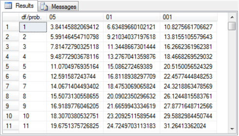 assess_3_dists_fig01