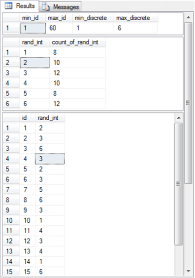 Data Science Goodness of Fit to Different Distributions with TSQL