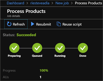process products