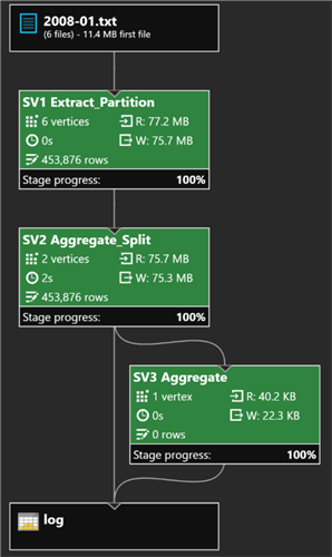 extract partition