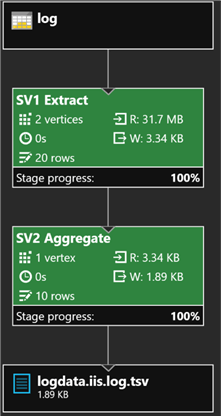 extract