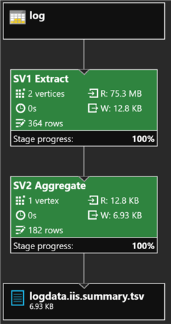sv1 extract