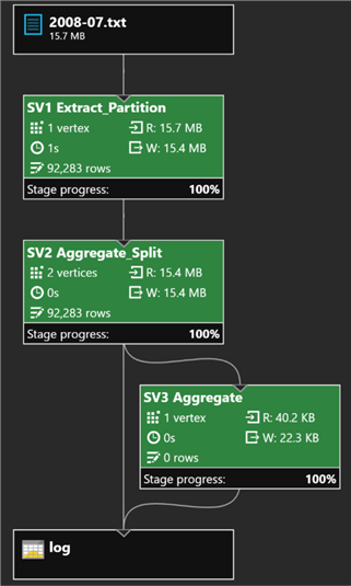 extract partition