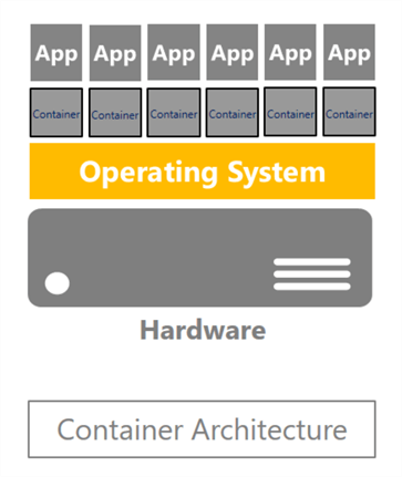 Containers Architecture