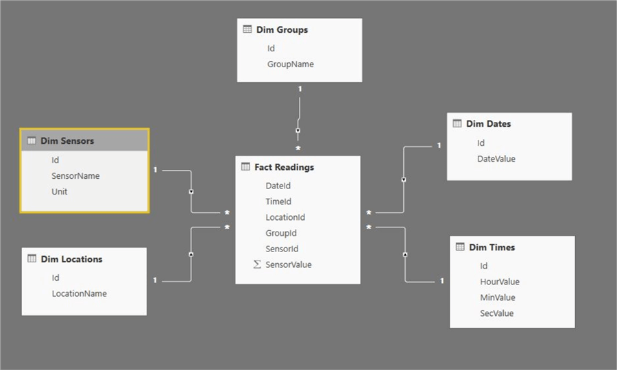Database Diagram