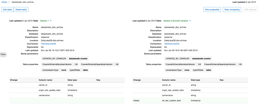 compare_schemas
