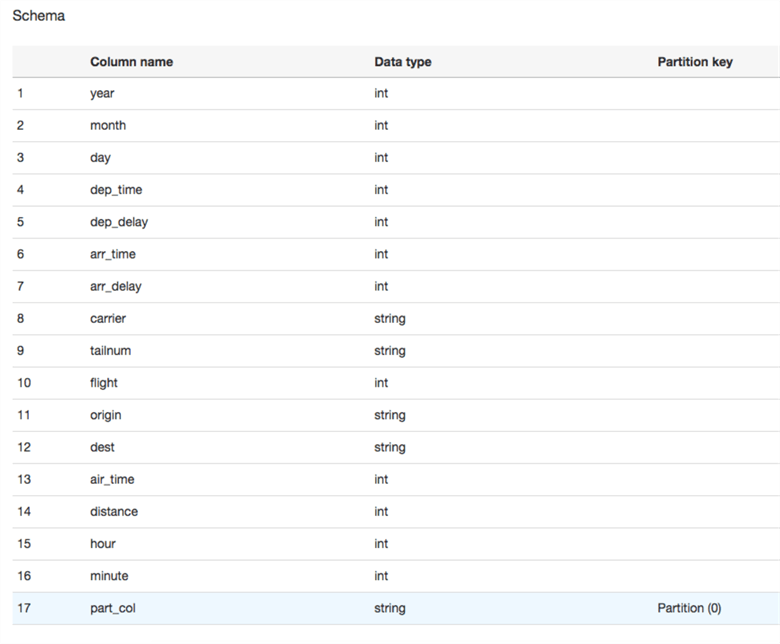 part_col_partition