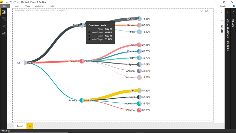 Power BI Pie Chart Tree to Analyze Hierarchical Distributions