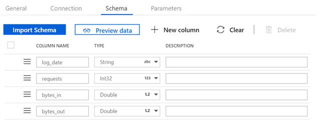 Azure Data Factory Data Transformation with U-SQL