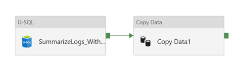 Azure Data Factory Data Transformation with U-SQL