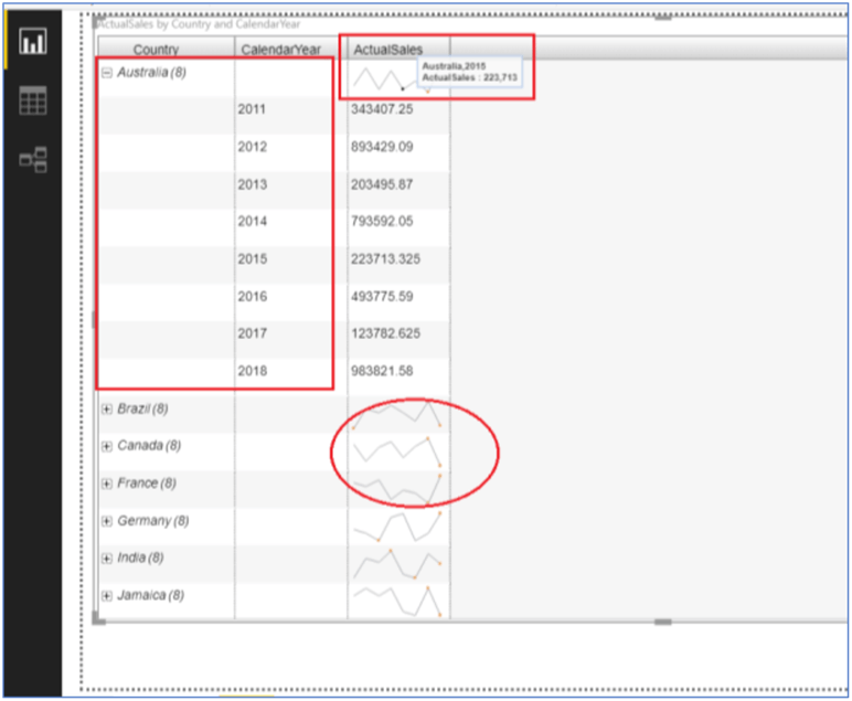 Working on MicroCharts in Power BI Desktop