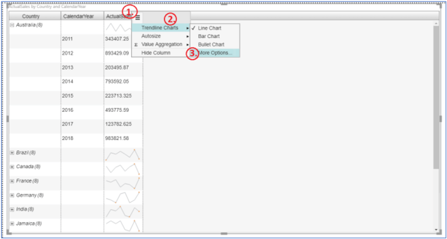 Line Chart in MicroCharts in Power BI Desktop