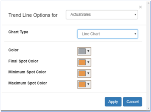 Formatting Line Chart Trend in Power BI Desktop