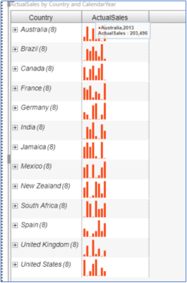 Bar Chart Trend in MicroCharts in Power BI Desktop