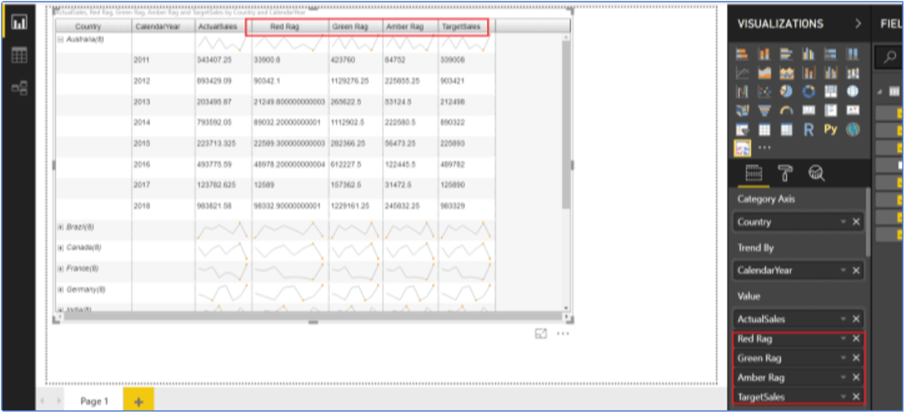 Using Rags in the MicroChart in Power BI Desktop