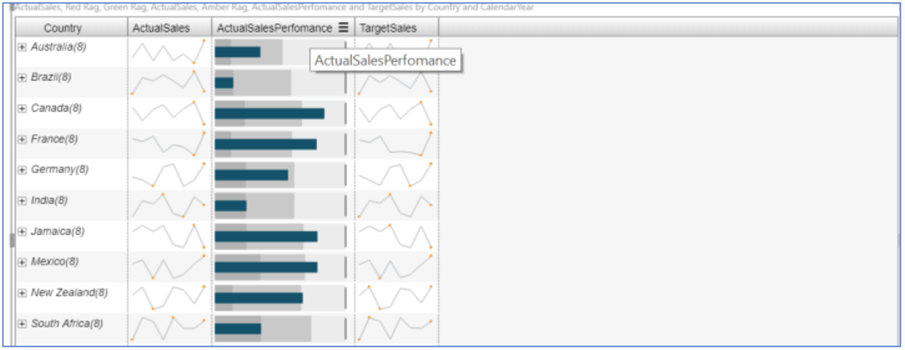 Bullet Chart in MicroCharts in Power BI Desktop
