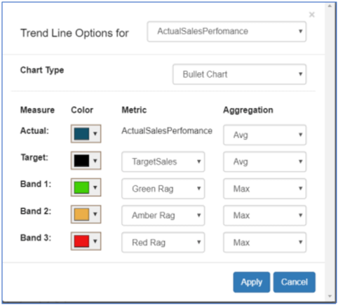 Bullet Chart Configuration in Power BI Desktop
