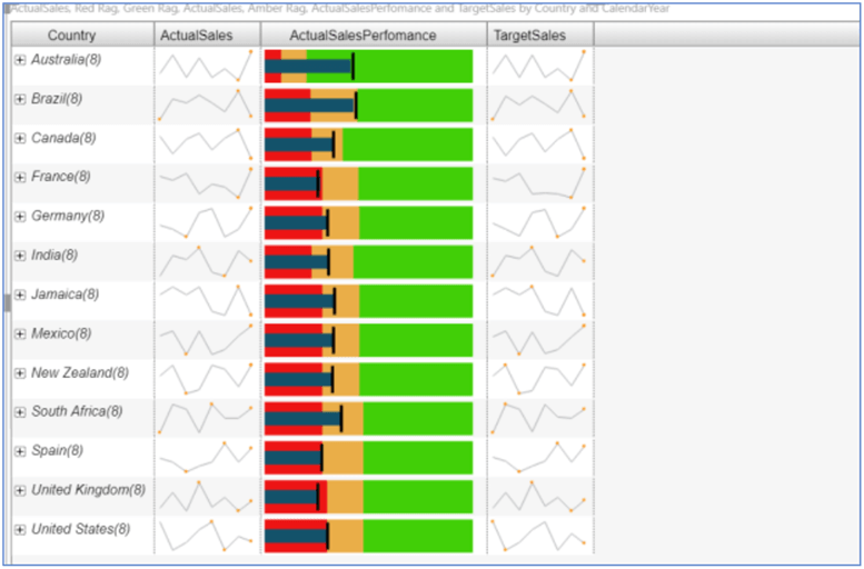 Line Chart and Bullet Chart in VitaraCharts in Power BI Desktop