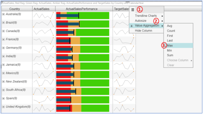 Assiging aggregated value to a column in MicroCharts in Power BI Desktop