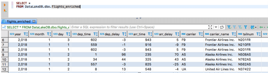 data in table