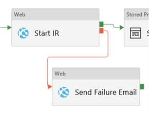 red constraint in ADF