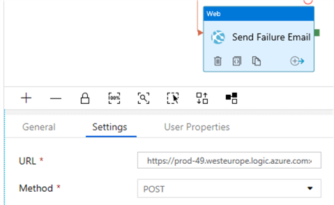 url and post method