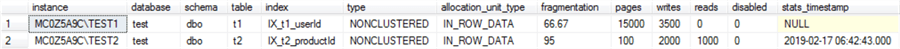 sample query output