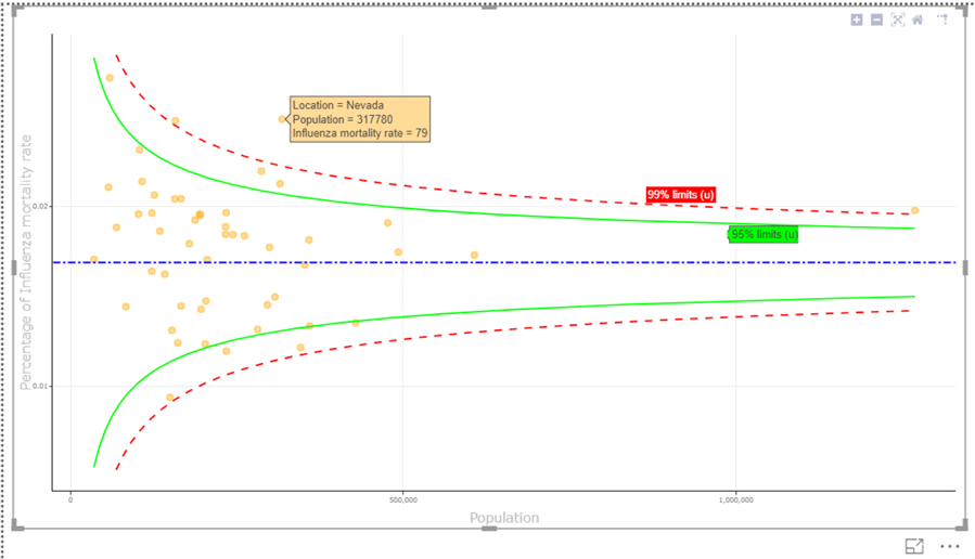 Funnel plot in Power BI Desktop.