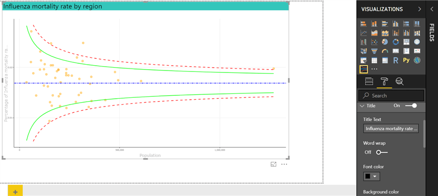 Setting Title and its attributes in Funnel plot in Power BI Desktop.