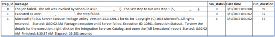 msdb records