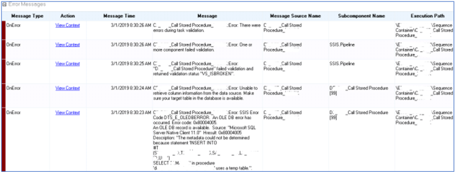 All Messages report
