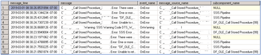 SSMS results from query