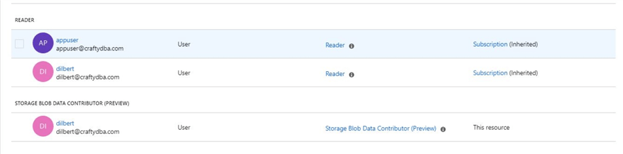 Azure Portal - Contributor Role - This role will have more access than the Reader role given the right ACL.