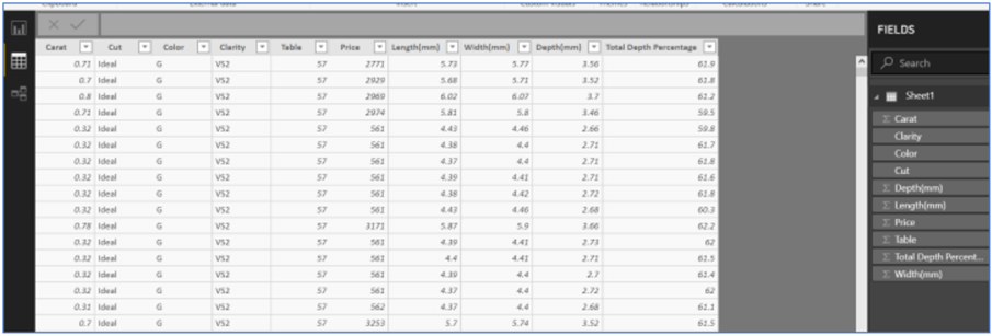 Diamonds data in Power BI Destkop.