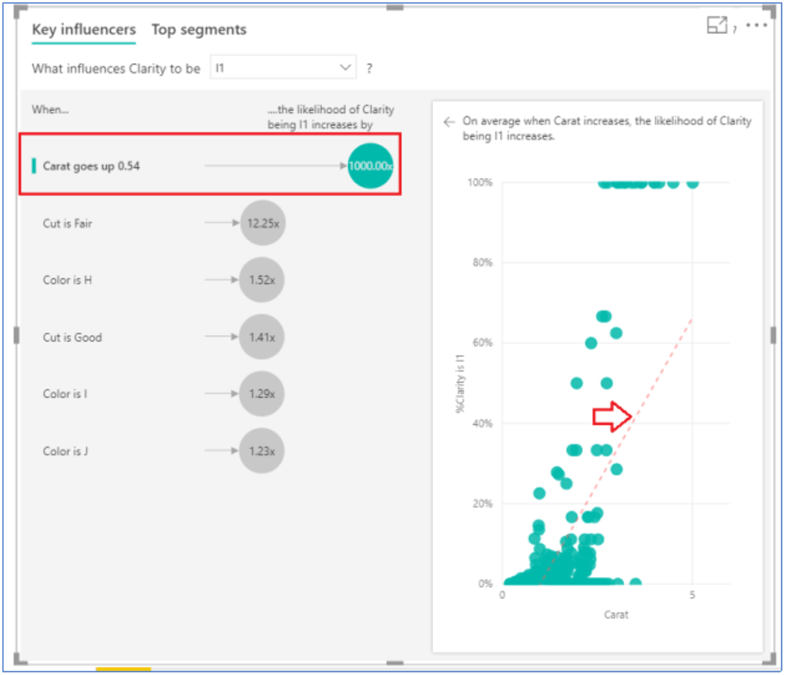Scatter plot in Key influencers in Power BI Desktop.