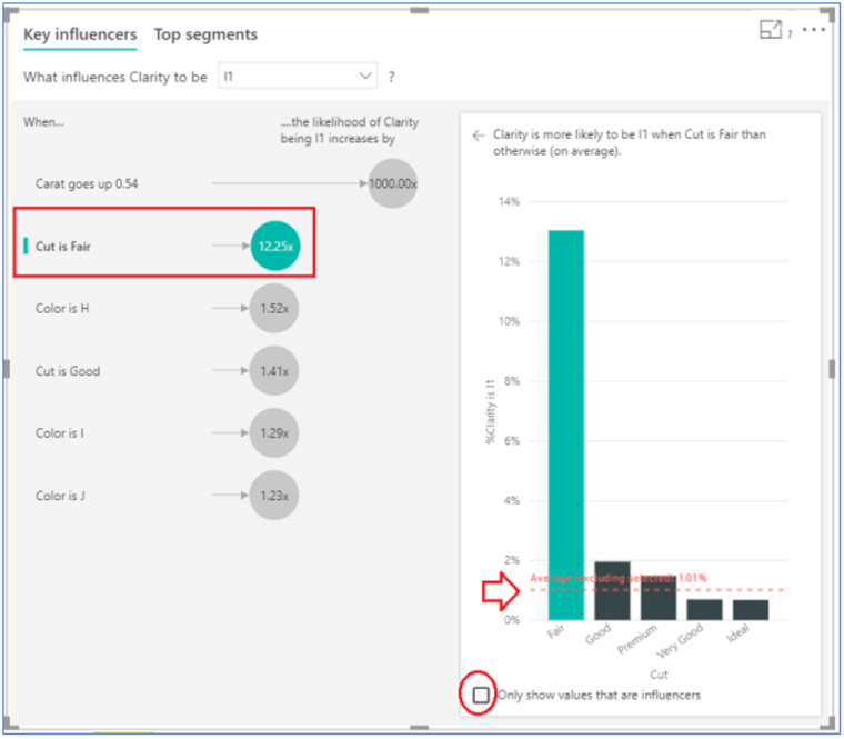 Column Chart in Key influencers view in Power BI Desktop.