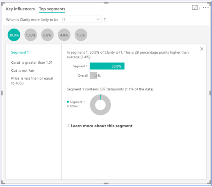 Drill-down details of a segment in Top segments view in Power BI Desktop.