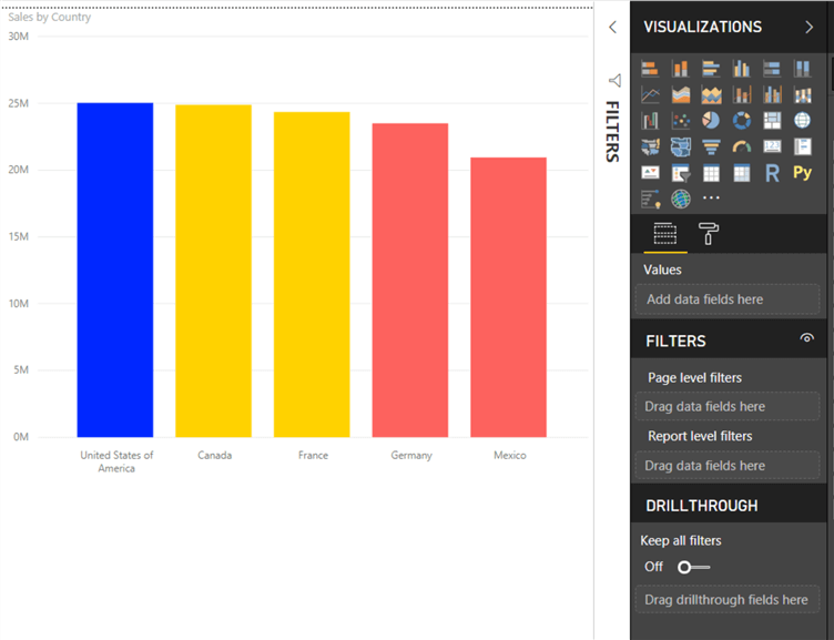 This image shows after all the changes, how the final chart will look.