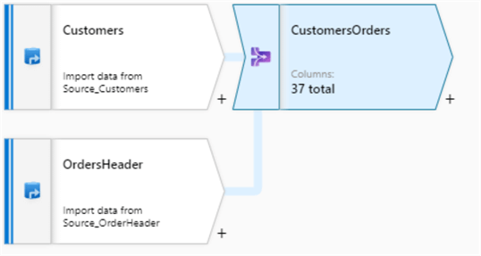 Joining Customers and OrdersHeaders data streams