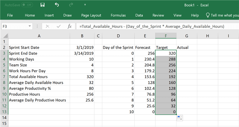Burndown Chart in Excel from Scratch