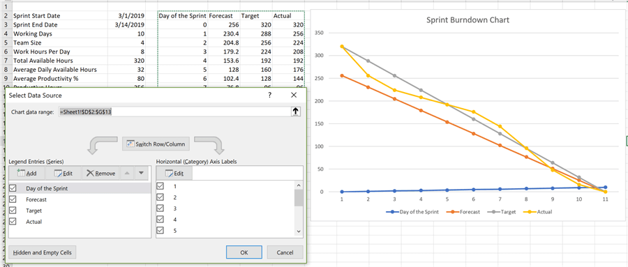 Burndown Chart in Excel from Scratch