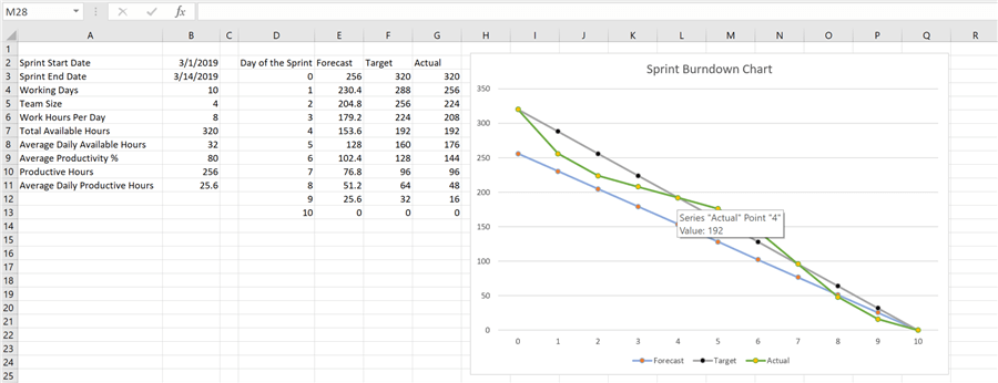 Burndown Chart in Excel from Scratch
