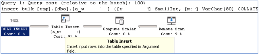 How to Copy a Table in SQL Server to Another Database