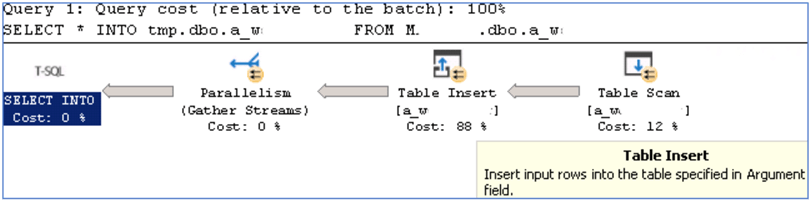 How to Copy a Table in SQL Server to Another Database