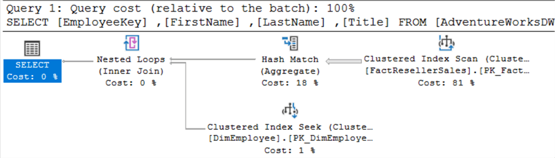 SQL Server execution plan for EXISTS