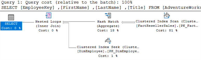 SQL Server execution plan for IN