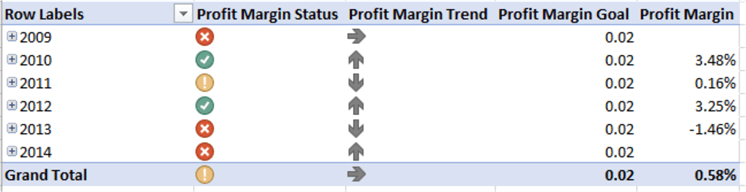 Excel KPIs based on year.
