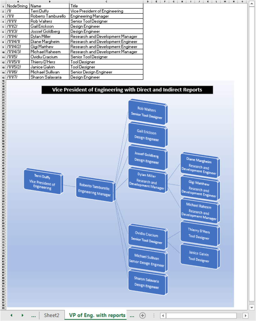 org_charts_with_hierarchyid_fig_11